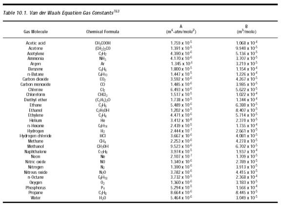 Diffusion Coefficient Table Gas